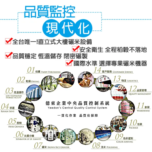 【三好米】皇家香米2.2Kg(泰國香米)(中元 普渡 拜拜)