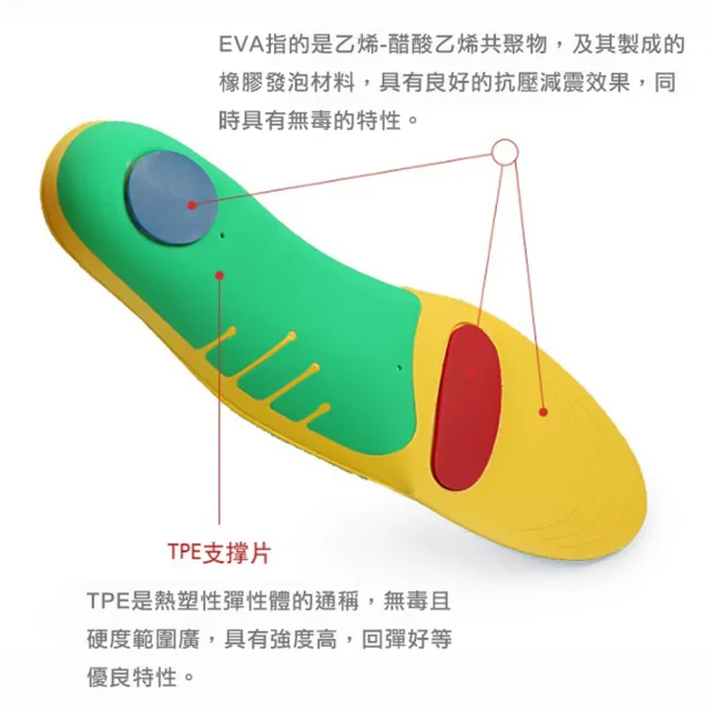 【MAGICSHOP】CC026爆款扁平足高足弓專用固型鞋墊(支撐固型足弓/透氣抗壓減震)