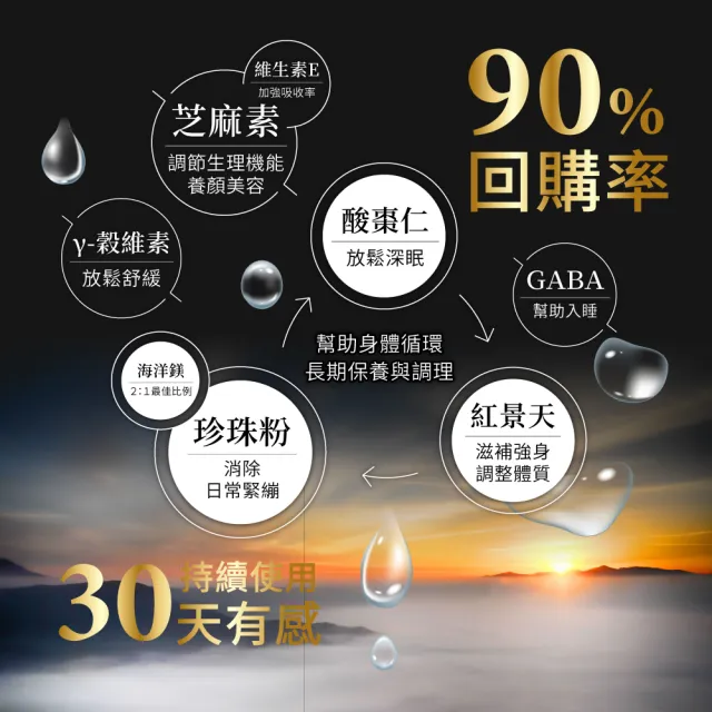 【統欣生技】芝麻素EX-GABA好眠添加 1入組(30粒/入)