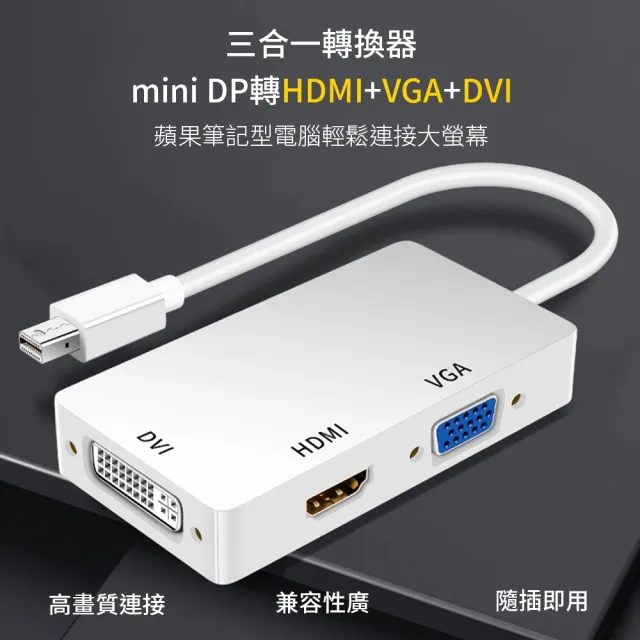 【JHS】三合一Mini Displayport to HDMI 4K2K+VGA+DVI 1080P(Mini Displayport DP轉接頭 Mini DP轉換器)