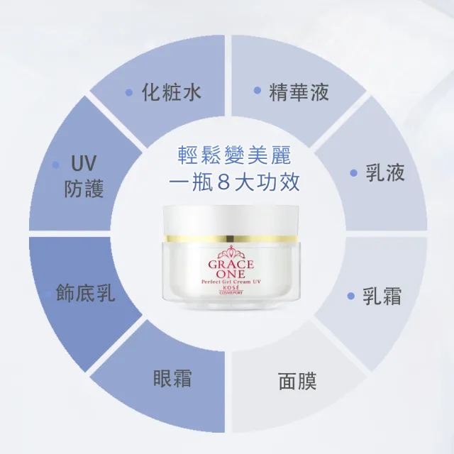 【KOSE 極上活妍】特濃彈力修護日用精華100g SPF50(防曬小白瓶/保濕面霜/防曬)