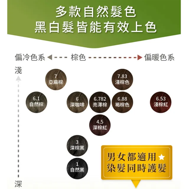 【mea natura 美娜圖塔】植萃紅石榴染髮劑4.5號-深棕紅色-60G+60G(擺脫顯老白髮．重現年輕髮色)