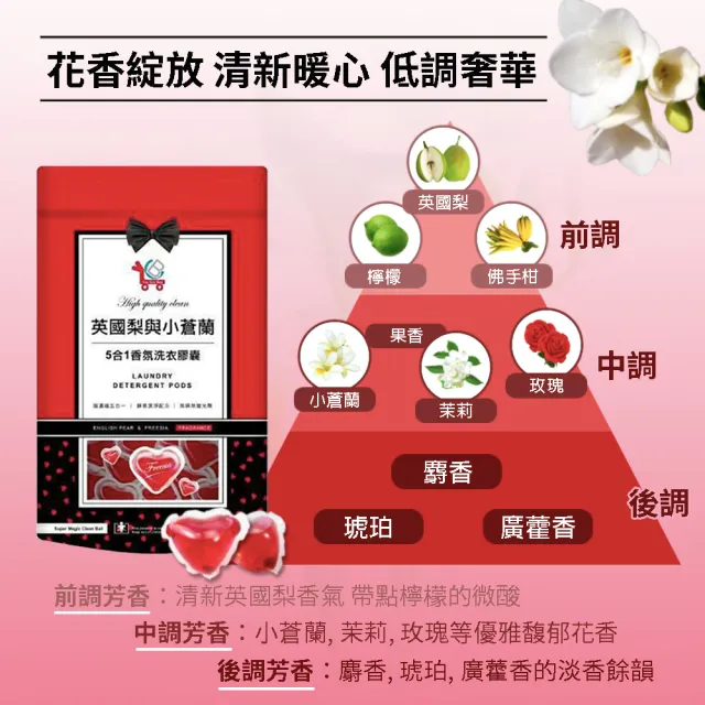 【買2送2-You Can Buy】英國梨與小蒼蘭 5合1香氛洗衣膠囊 15顆/包(共4包)