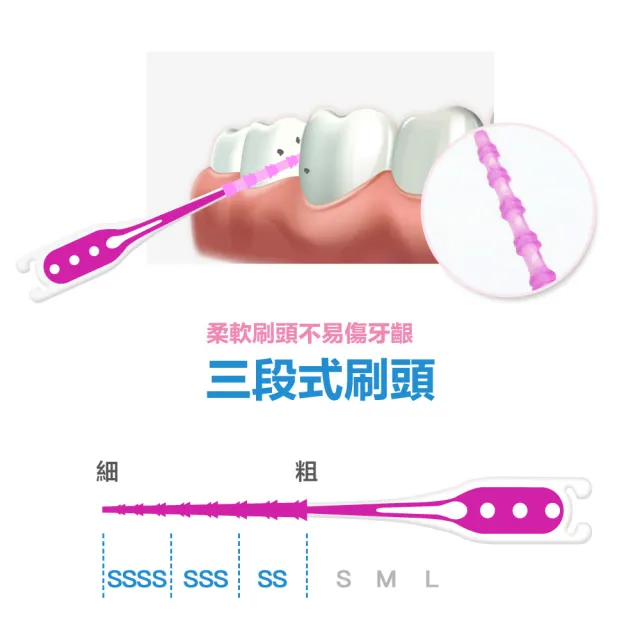 【奈森克林】柔滑軟式橡膠牙間刷40支(SSSS-SS軟式牙線棒)