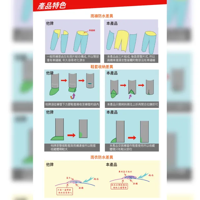 【天德牌】R5側開式背包版兩件式風雨衣(透氣輕薄-台灣生產布料)