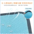 【BELLE VIE】台灣製 6D氣對流透氣涼墊 1+2+3人涼墊組(坐墊/沙發墊/椅墊/辦公座墊)