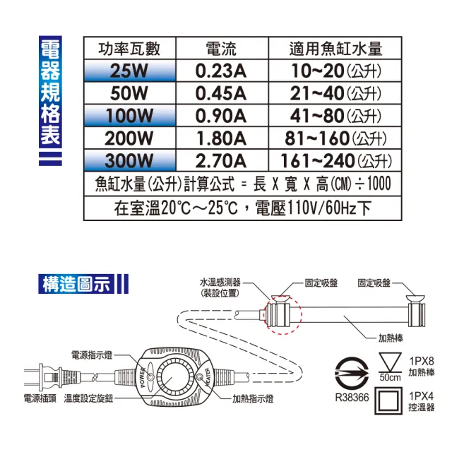 【魚缸加溫器系列】IC.袖珍防爆型電子控溫加熱器100W(適合觀賞魚魚缸約41-80公升水量使用)