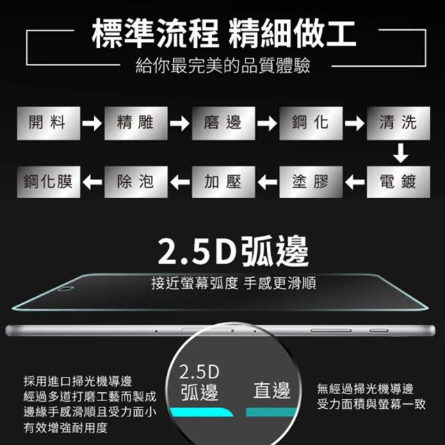 【Timo】SAMSUNG 三星 Galaxy Tab S6 10.5吋 鋼化玻璃平板螢幕保護貼(T860/T865)