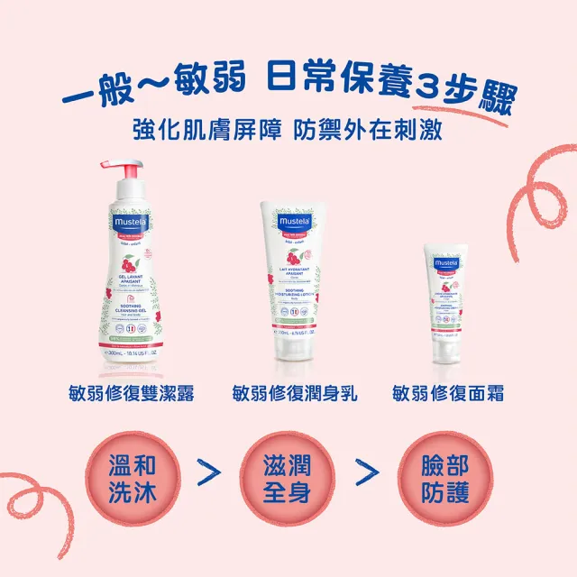 【Mustela 慕之恬廊】舒恬良 敏弱換季養護組(敏弱修復面霜40ml＋敏弱修復潤身乳200ml 無香)