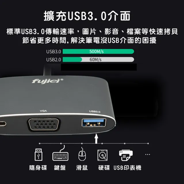 【Fujiei】Type C to USB3.0+VGA+PD多功能轉換線擴充器(VGA視訊輸出/PD充電/USB資料傳輸)