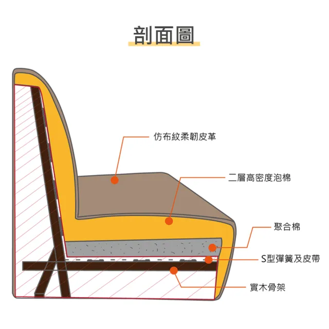 【時尚屋】奧曼達L型仿布紋皮沙發FZ8-124(可選色 免運費 可訂製寬度尺寸)