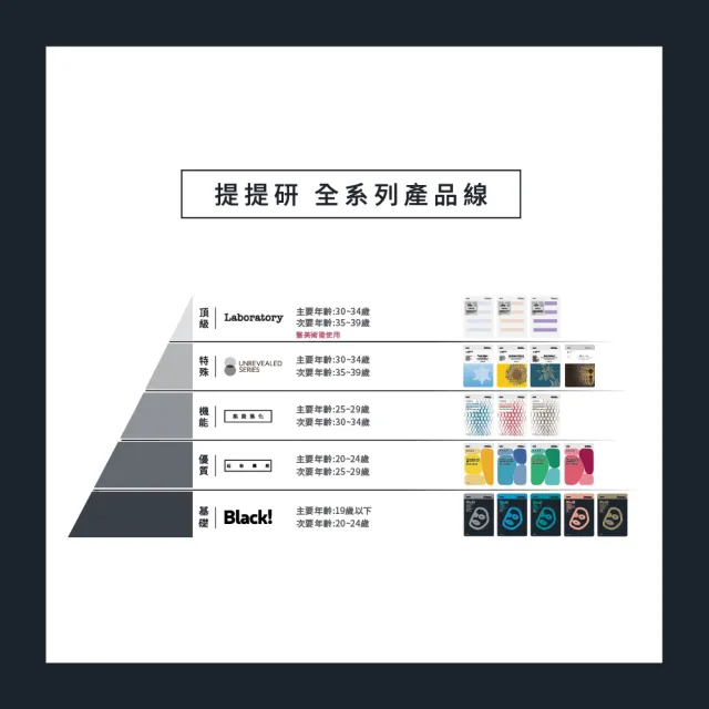 【TTM 提提研】向日葵光透白皙生物纖維面膜3入盒