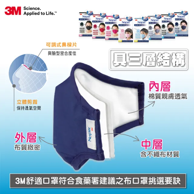【3M】Nexcare舒適口罩升級款-兒童-粉藍