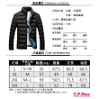 【CPMAX】羽絨棉外套 防寒外套 防風外套 保暖外套 抗寒外套 機車外套 風衣外套 高磅數加厚外套(C30)