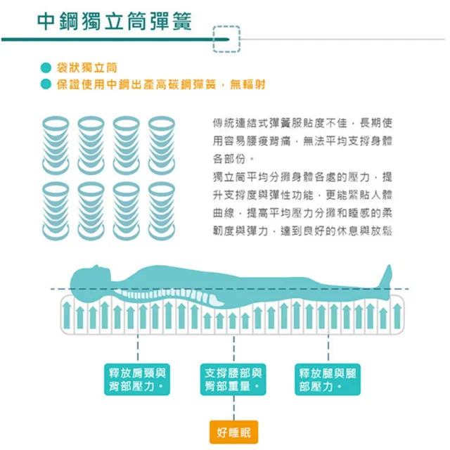 【藤原傢俬】防潑水抗菌獨立筒床墊(雙人加大6尺3M)