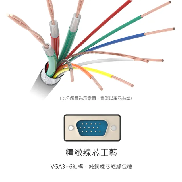 【DIKE】VGA☆公對公☆3M 高畫質傳輸訊號連接線(DLP202BK)