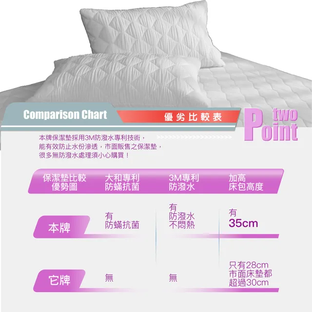 【ISHUR 伊舒爾】3M防潑水技術床包保潔墊 台灣製造 鋪棉加厚 日本抗菌(單人/雙人/加大/特大 均一價)