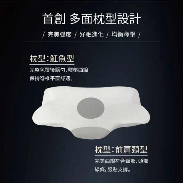 【JBLIN】有你枕好(完整包覆後腦勺 釋壓曲線)