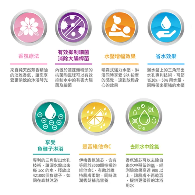 【Aroma Sense】AS-9000中大型香氛過濾蓮蓬頭花灑 AromaSense(除氯蓮蓬頭)