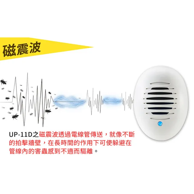 【DigiMax】UP-11D 驅鼠炸彈超音波驅鼠蟲器 三入組(居家小幫手/強波專用)