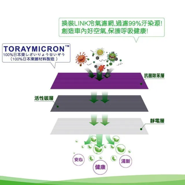 【LINK BEAR】防疫必備 冷氣濾網LINK醫療級 豐田/凌志/路發/大發 LC-06060C(車麗屋)
