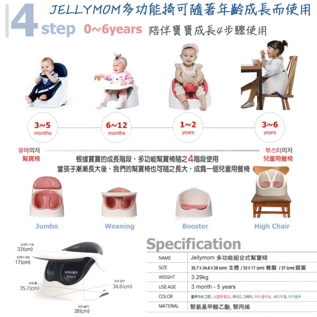 【JellyMom】韓國製全新設計多功能組合式幫寶椅/兒童用餐椅超組合組(幫寶椅+餐盤+安全帶)