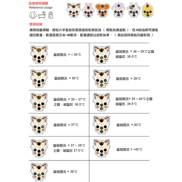 【DR.Story】專業級兒童額測貼 5入組(額測貼 卡通額溫貼 兒童額溫貼 可重複使用額溫貼 額溫槍)