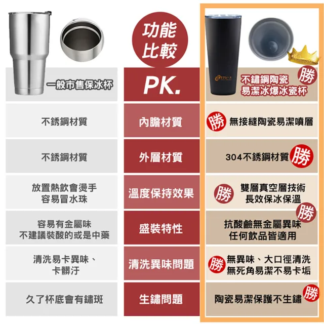 【FUJI-GRACE 日本富士雅麗】不鏽鋼陶瓷易潔冰爆冰瓷杯_950ml(長效保溫保冰)