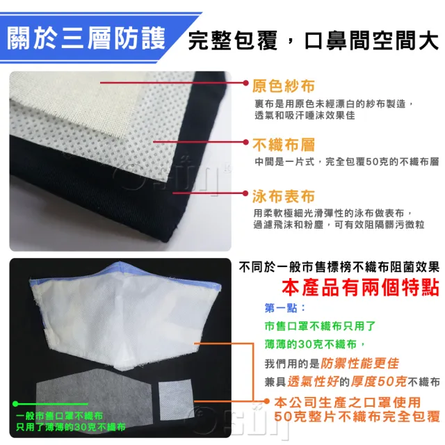 【Osun】一體成型防疫3D立體三層防水運動透氣布口罩台灣製造-2個一入(兒童款/特惠價CE321)
