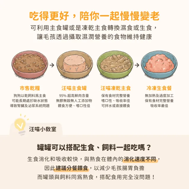 【汪喵星球】狗狗95%無膠主食罐165g*12入-放牧鹿肉(狗主食罐/犬罐 全齡適用)