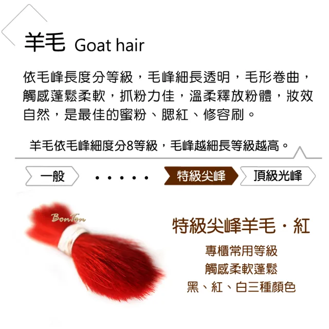【BonTon】原木系列 圓形腮紅刷 RTK03 特級尖鋒羊毛