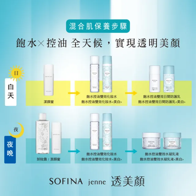 【SOFINA 蘇菲娜】jenne 透美顏飽水控油 雙效水凝乳液