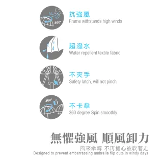 【雨之情】360度順風卸力折傘(雨傘/手開傘/摺疊傘)