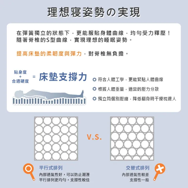 【BELLE VIE】台灣製 可折疊針織布獨立筒透氣床墊/涼墊/和室墊(單人加大-105x186cm)