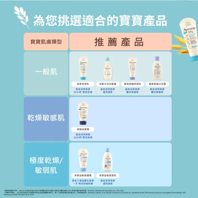 【Aveeno 艾惟諾】嬰兒燕麥沐浴洗髮露3入組(354mlx3_嬰兒沐浴)