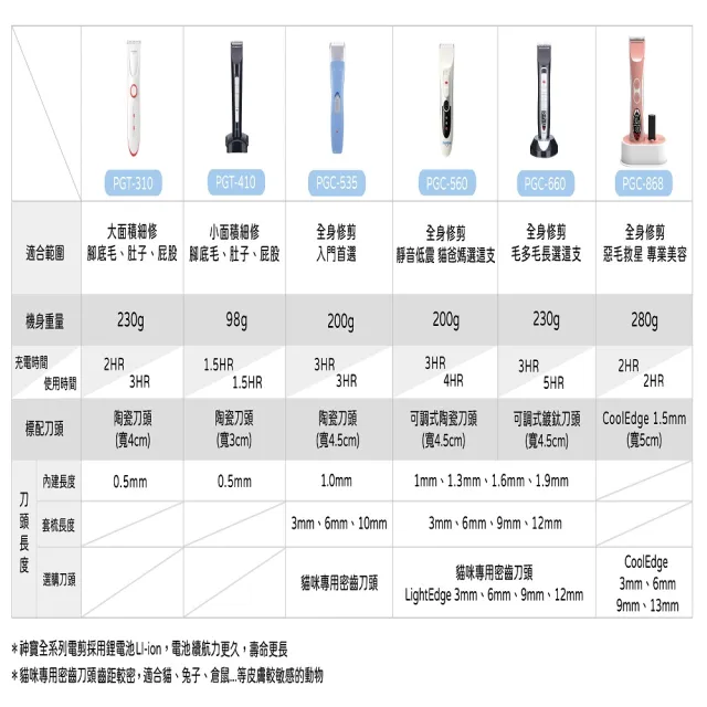 【神寶寵物】全能小可愛PGT-310小電剪(基礎電剪)