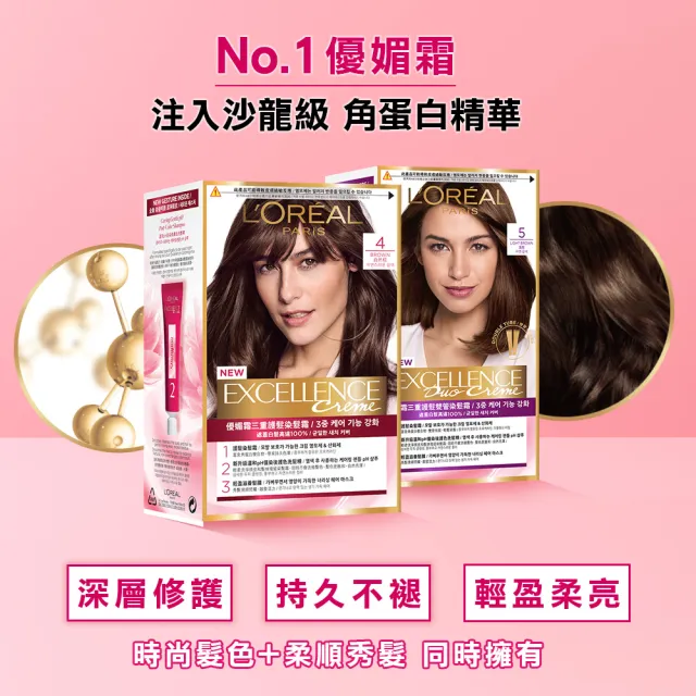 【LOREAL Paris 巴黎萊雅】優媚霜三重護髮雙管染髮霜(8色任選)