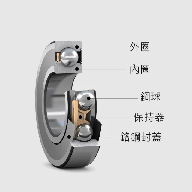 TAS 極限運動】日本進口NSK 608Z 軸承(原裝進口NSK 軸承608Z 輪滑鞋直