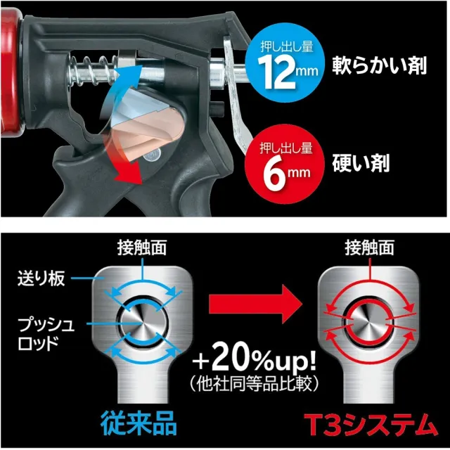 【TAJIMA 田島】矽利康槍-RS(CNV-RS)