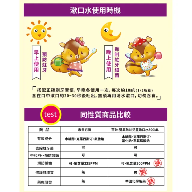 【Smiling 百齡】雙氟防蛀兒童漱口水_香檳葡萄(500ml)