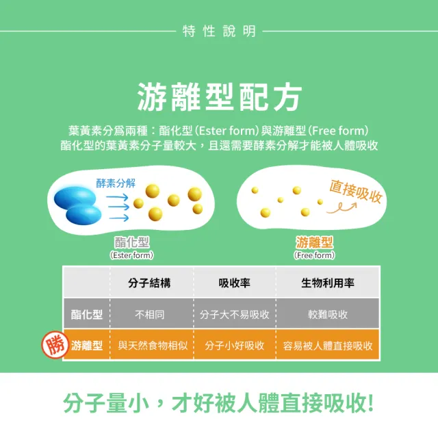 【Sundown 日落恩賜】游離型超級葉黃素20mg軟膠囊5瓶組(共150粒)