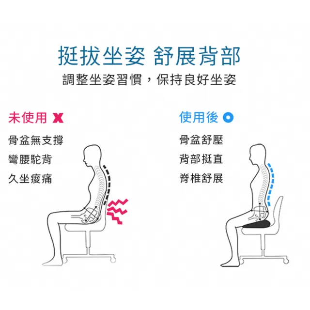 【DREAMCATCHER】日系透氣記憶坐墊 痔瘡坐墊(人體工學/尾椎凹槽/竹炭芯不悶熱 坐墊)