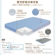 【日本旭川】夏羽AIRFit氧活力2.2cm雙人空氣床墊(感謝伊正推薦降溫涼墊支撐省電)