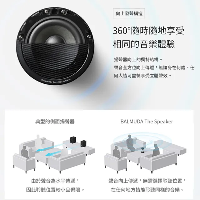 BALMUDA】The Speaker 無線揚聲器(M01C-BK) - momo購物網- 好評推薦