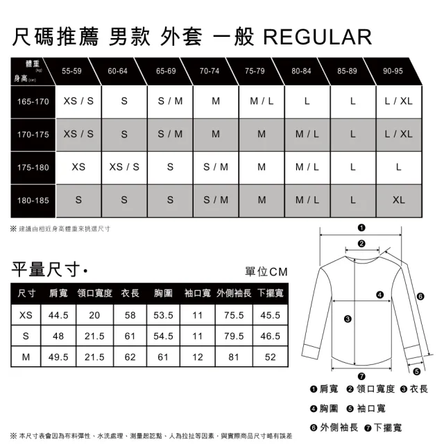 【LEVIS 官方旗艦】男款 牛仔外套/Type3修身版型/Sherpa棉花絨/中藍基本款 熱賣單品 16365-0128