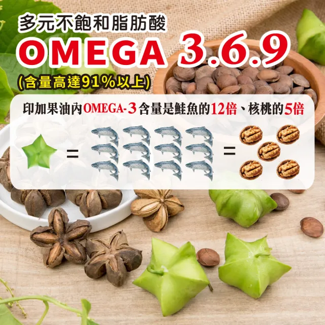 【好朋友】黃金印加果油 光漾植物膠囊30顆x2盒入(含豐富Omega3 6 9 全素可食)