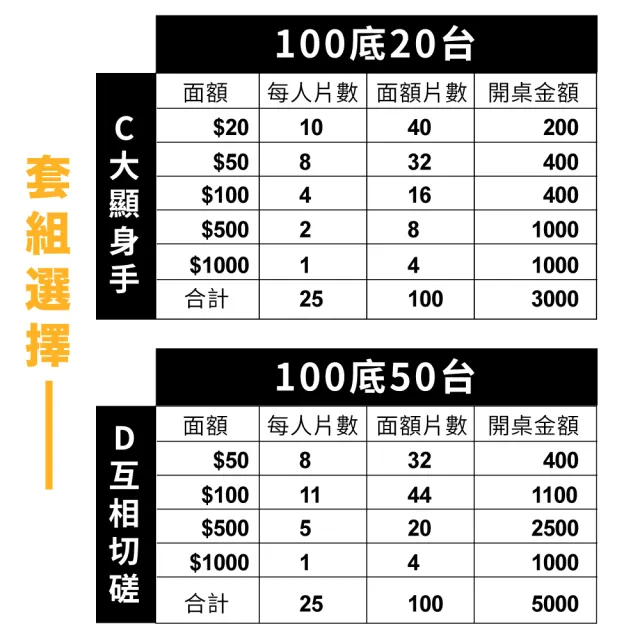 德州撲克麻將籌碼組100片含PVC收納盒(娛樂籌碼/桌遊/博弈/益智遊戲/樸克牌)