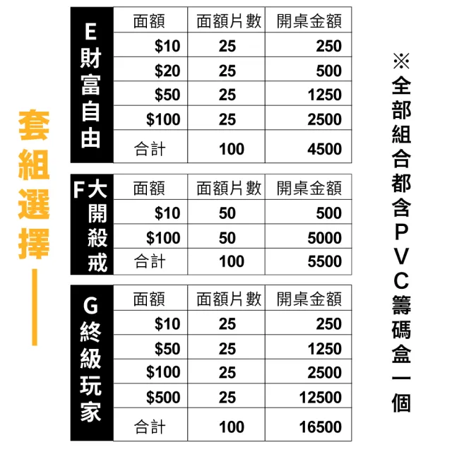 德州撲克麻將籌碼組100片含PVC收納盒(娛樂籌碼/桌遊/博弈/益智遊戲/樸克牌)