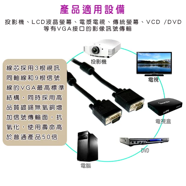 【Fujiei】VGA 15公-15公 3+9 螢幕訊號線5M(VGA 電腦訊號線高規3+9)