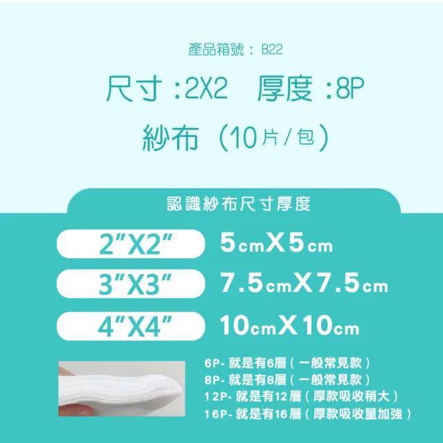 【勤達】醫療級滅菌款共20包/袋-10片/包-2X2吋-8P純棉紗布-B22(純綿紗布傷口敷料)